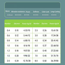 Carregar imagem no visualizador da galeria, Linha de Pesca Multifilamento - Ultra Resistente
